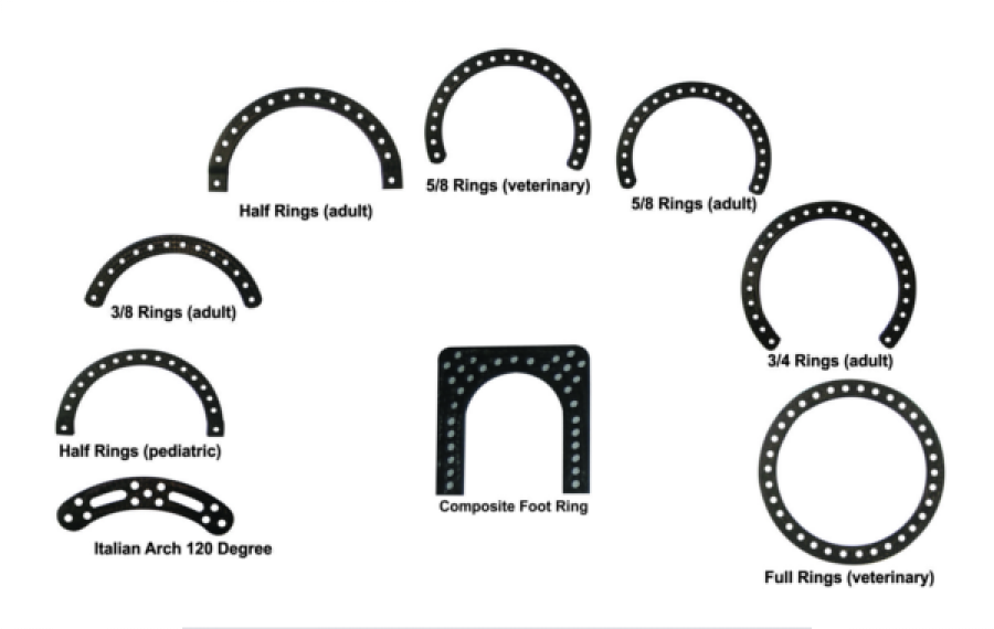 Fixators Implants in india